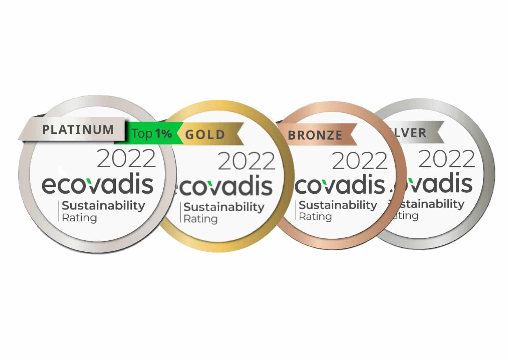EcoVadis -labels et évaluations RSE