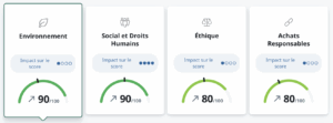 évaluation EcoVadis