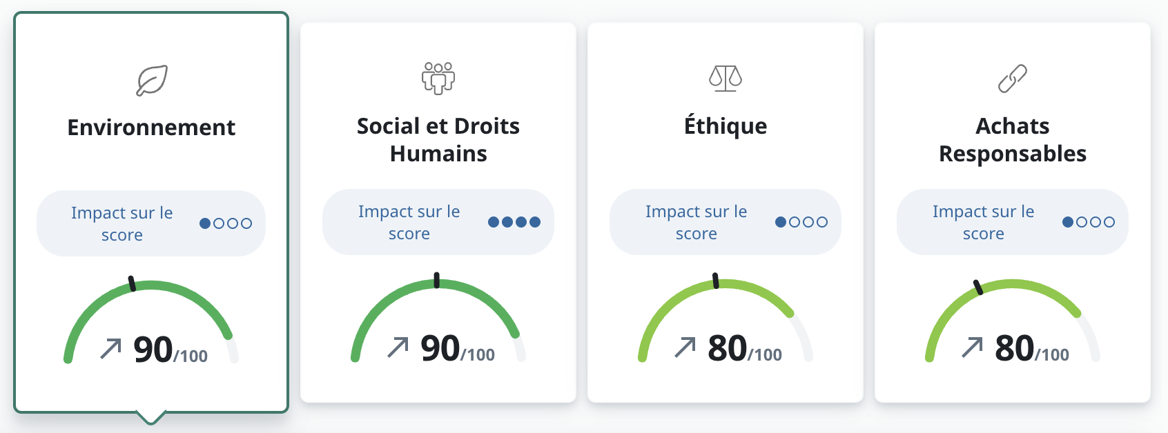 évaluation EcoVadis