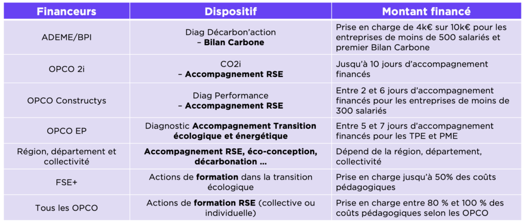 Financement RSE 2026