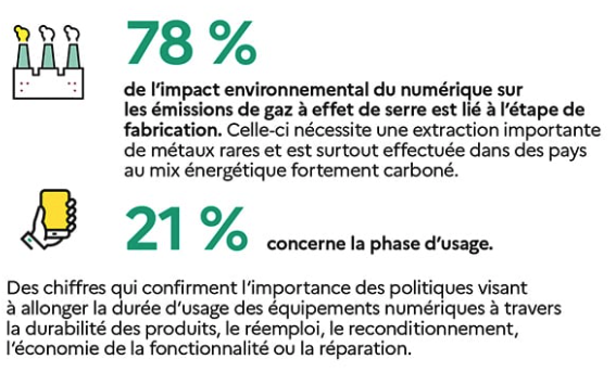 numérique responsable ecovadis